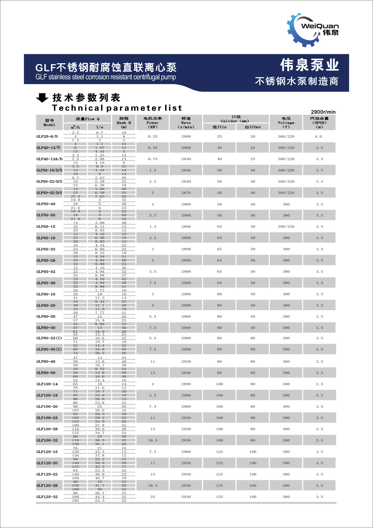 不锈钢耐腐蚀直联离心泵