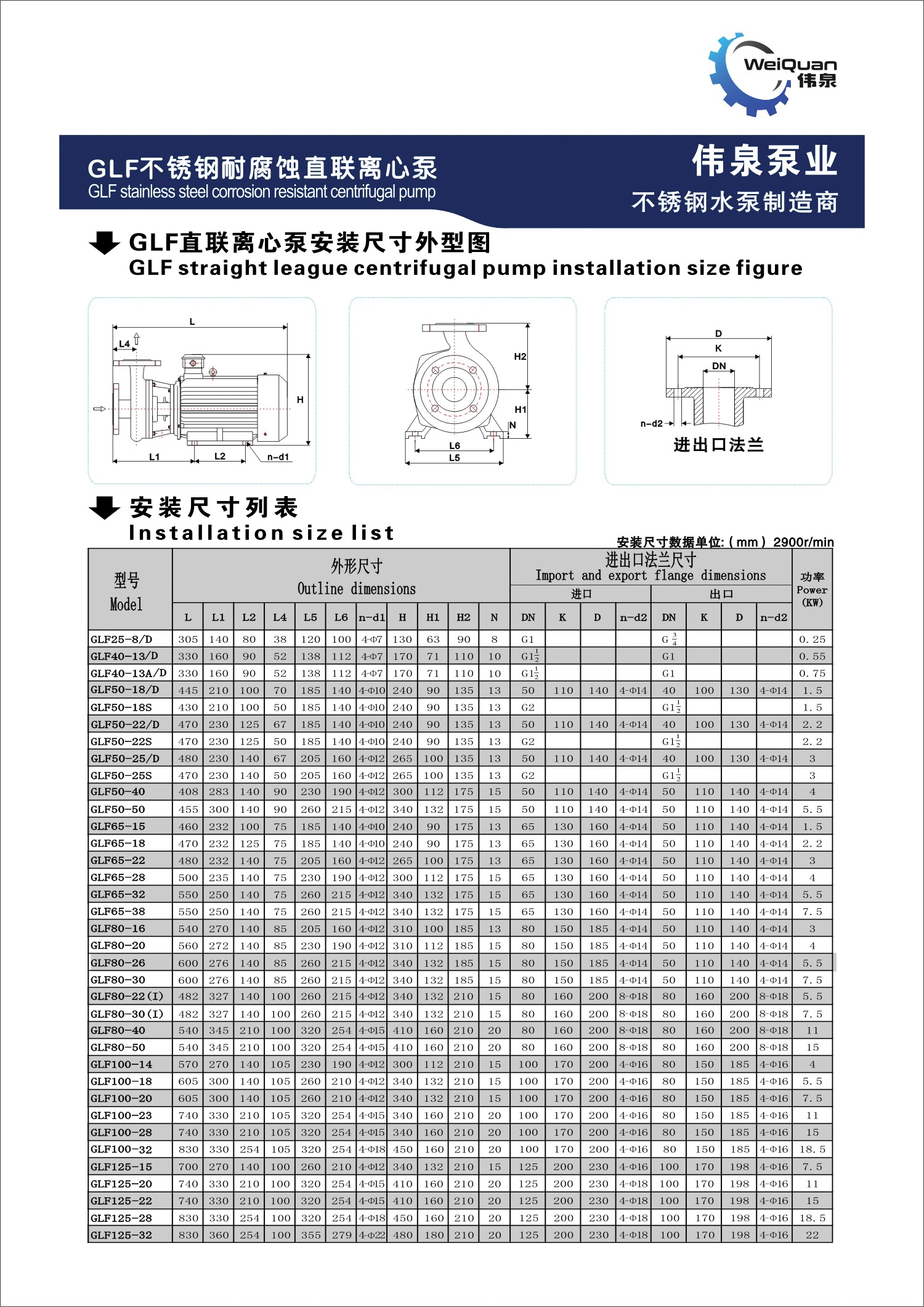 不锈钢耐腐蚀直联离心泵