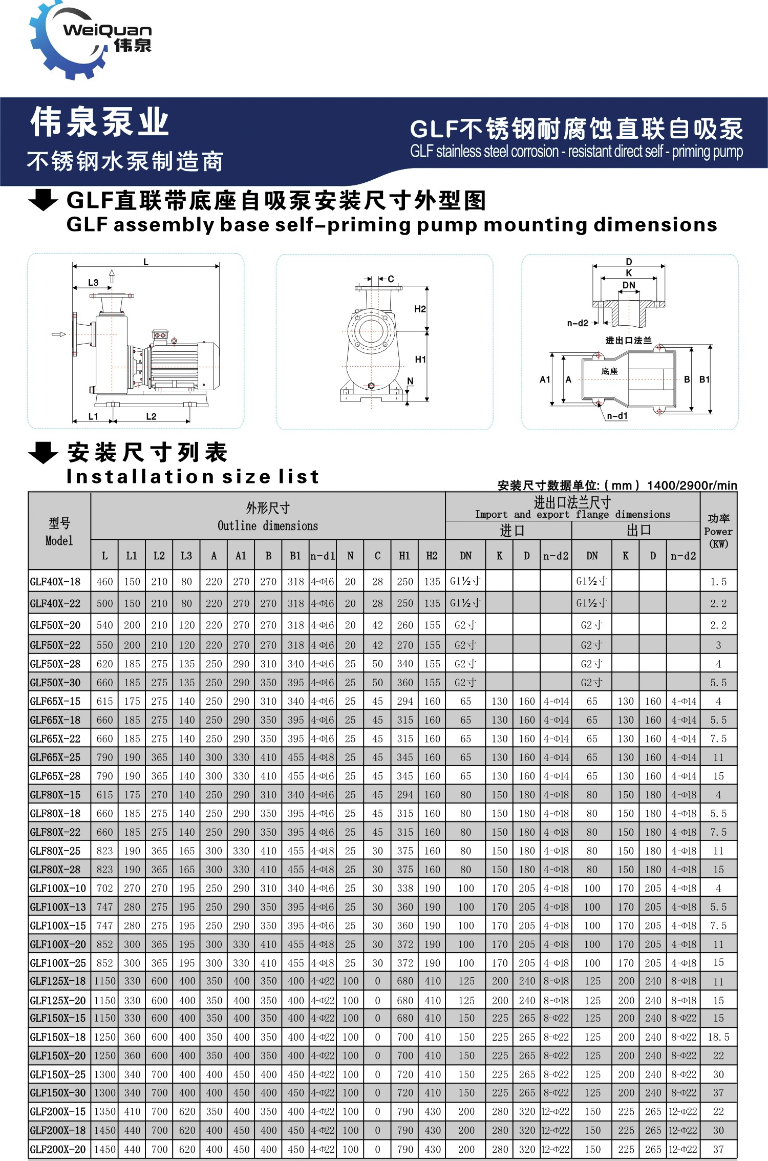 不锈钢耐腐蚀直联自吸泵