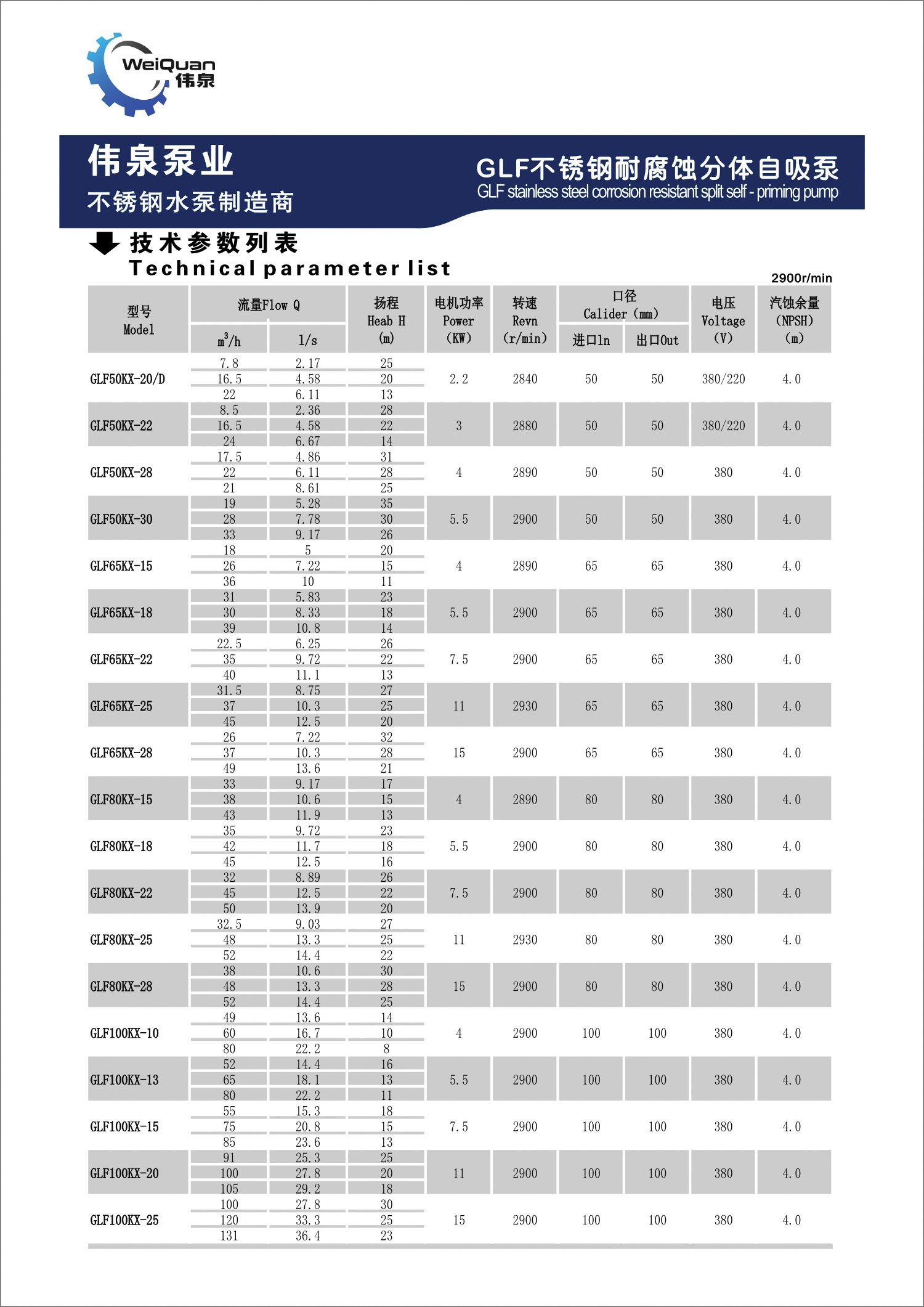 不锈钢耐腐蚀分体自吸泵