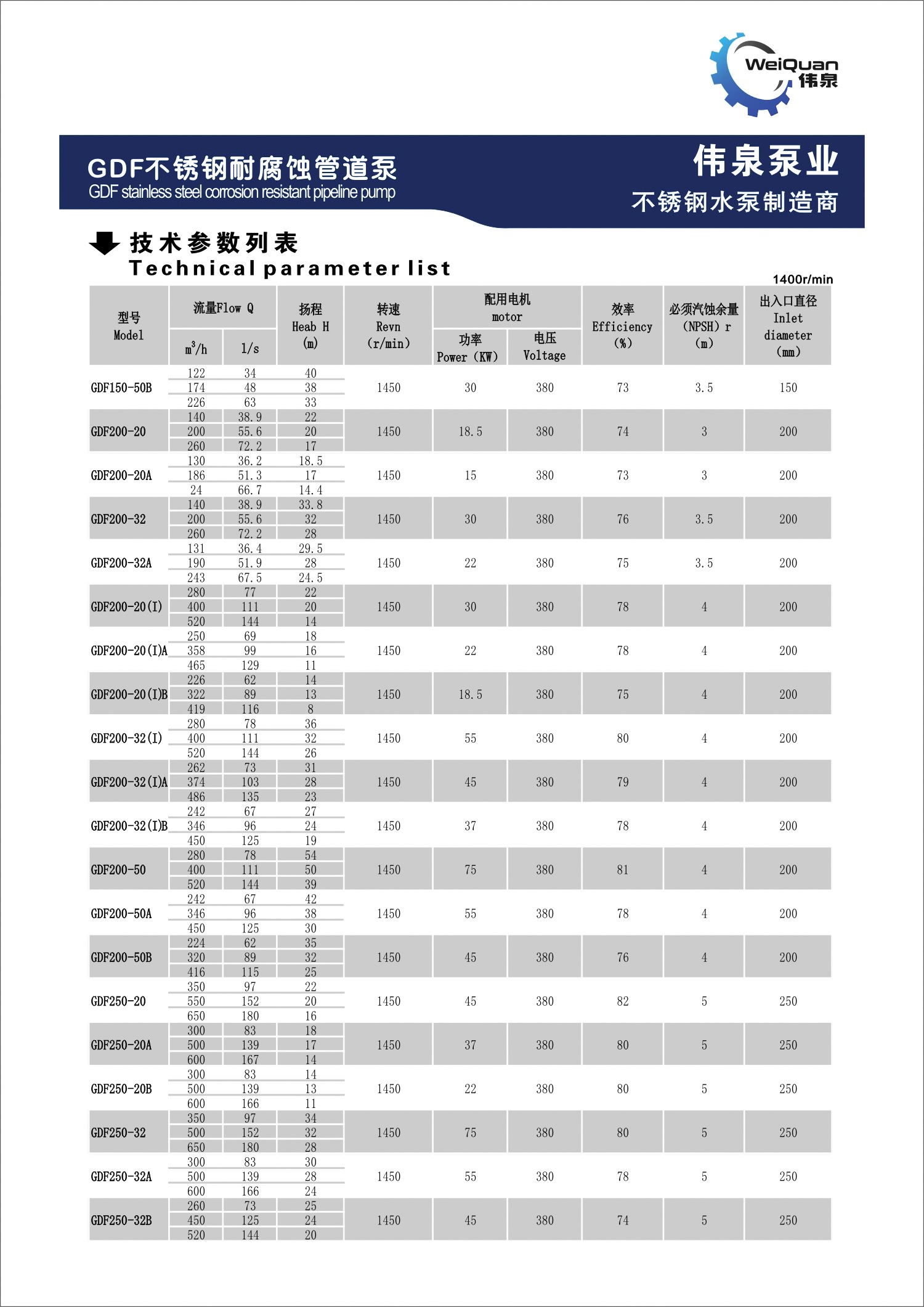 不锈钢耐腐蚀管道泵