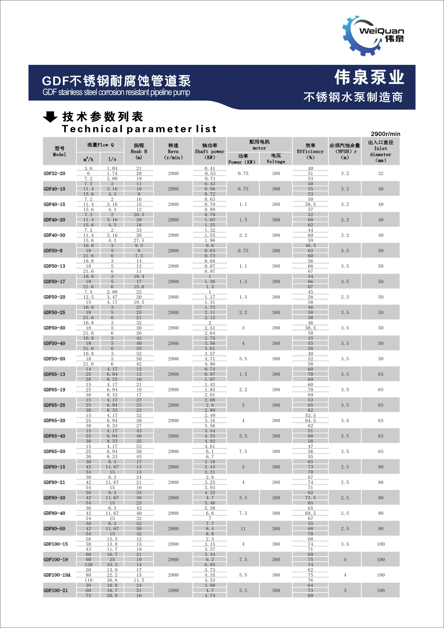 不锈钢耐腐蚀管道泵