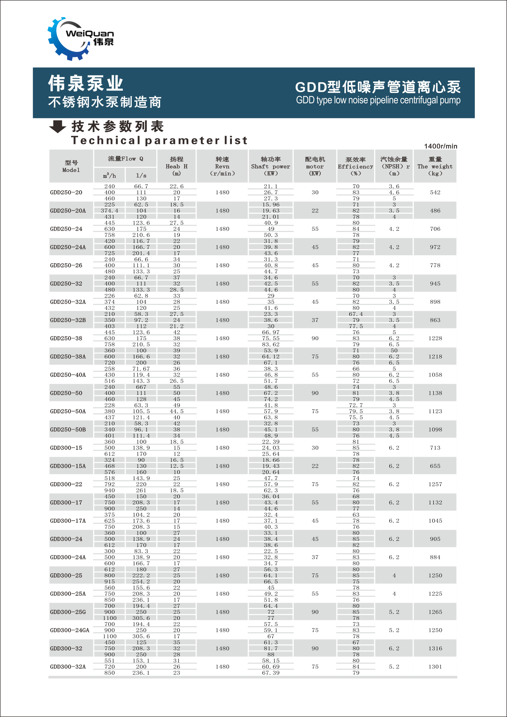 GDD new type pipeline pump