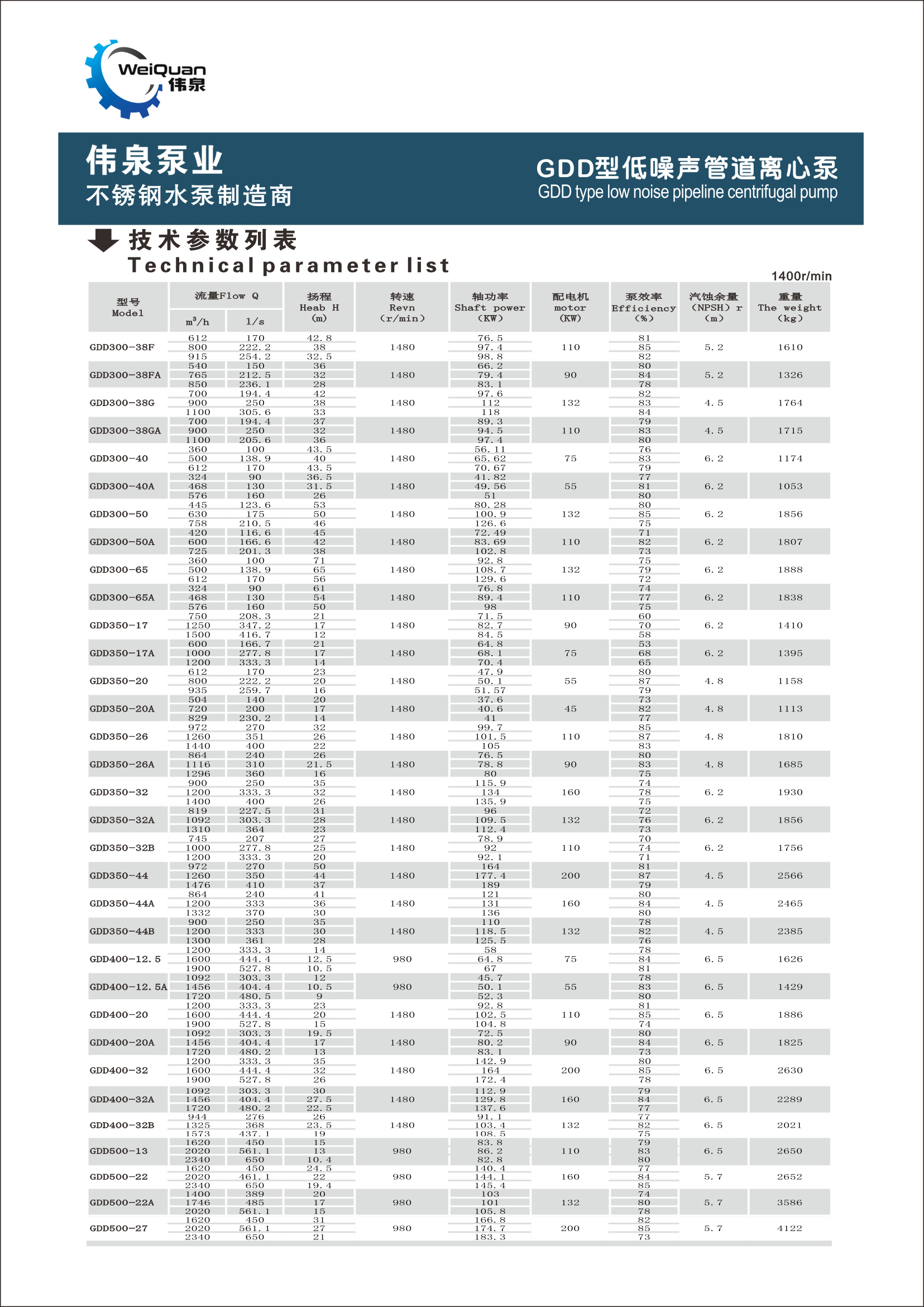 GDD new type pipeline pump