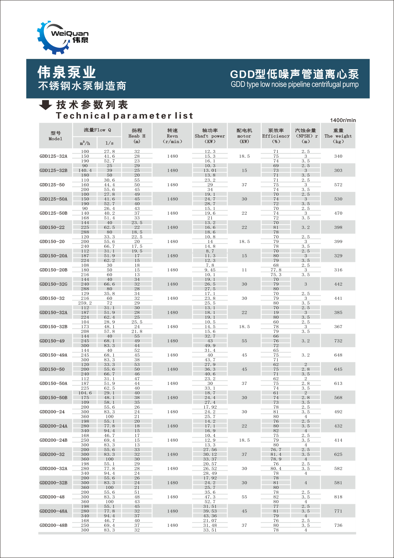 GDD new type pipeline pump