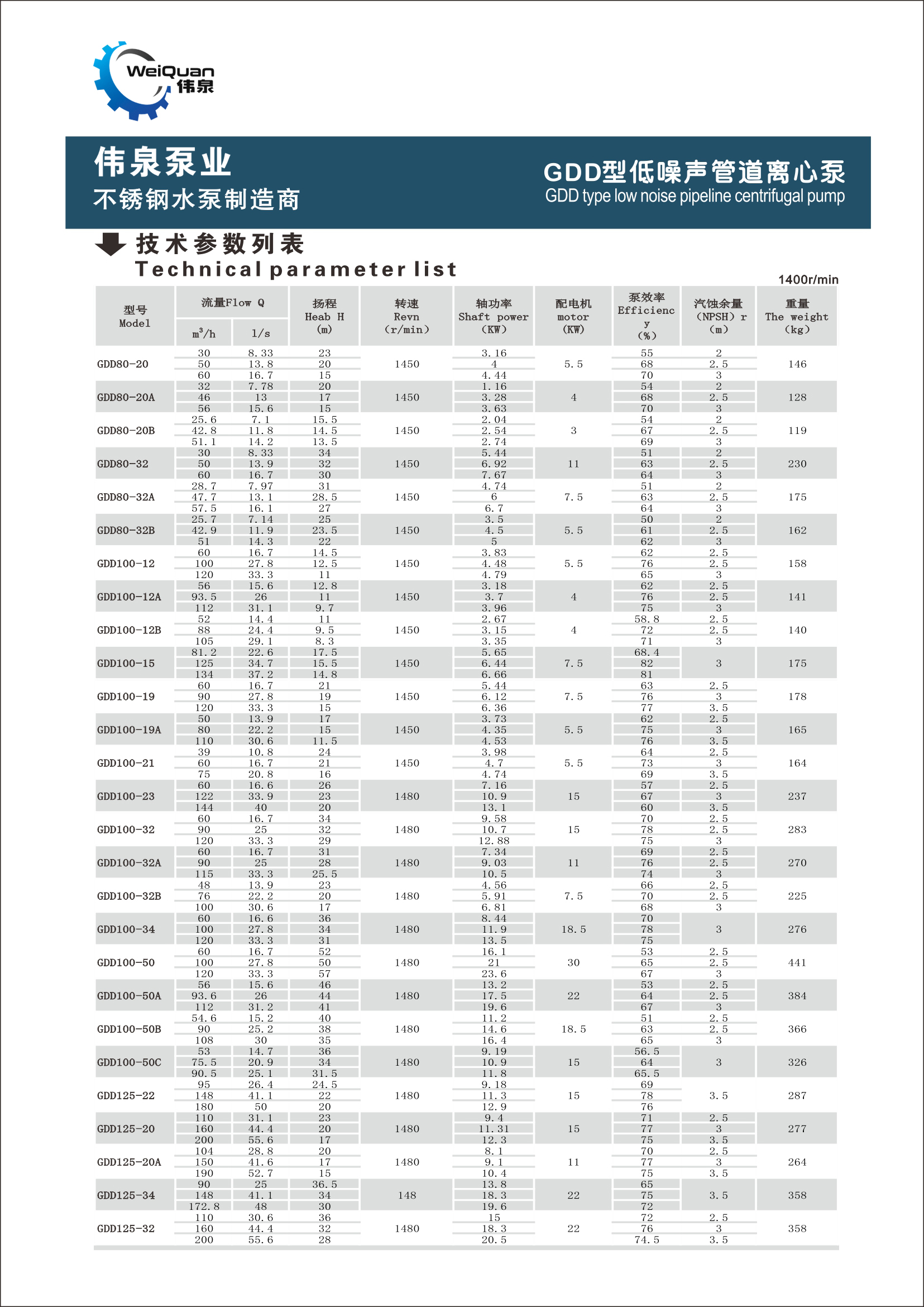 GDD new type pipeline pump