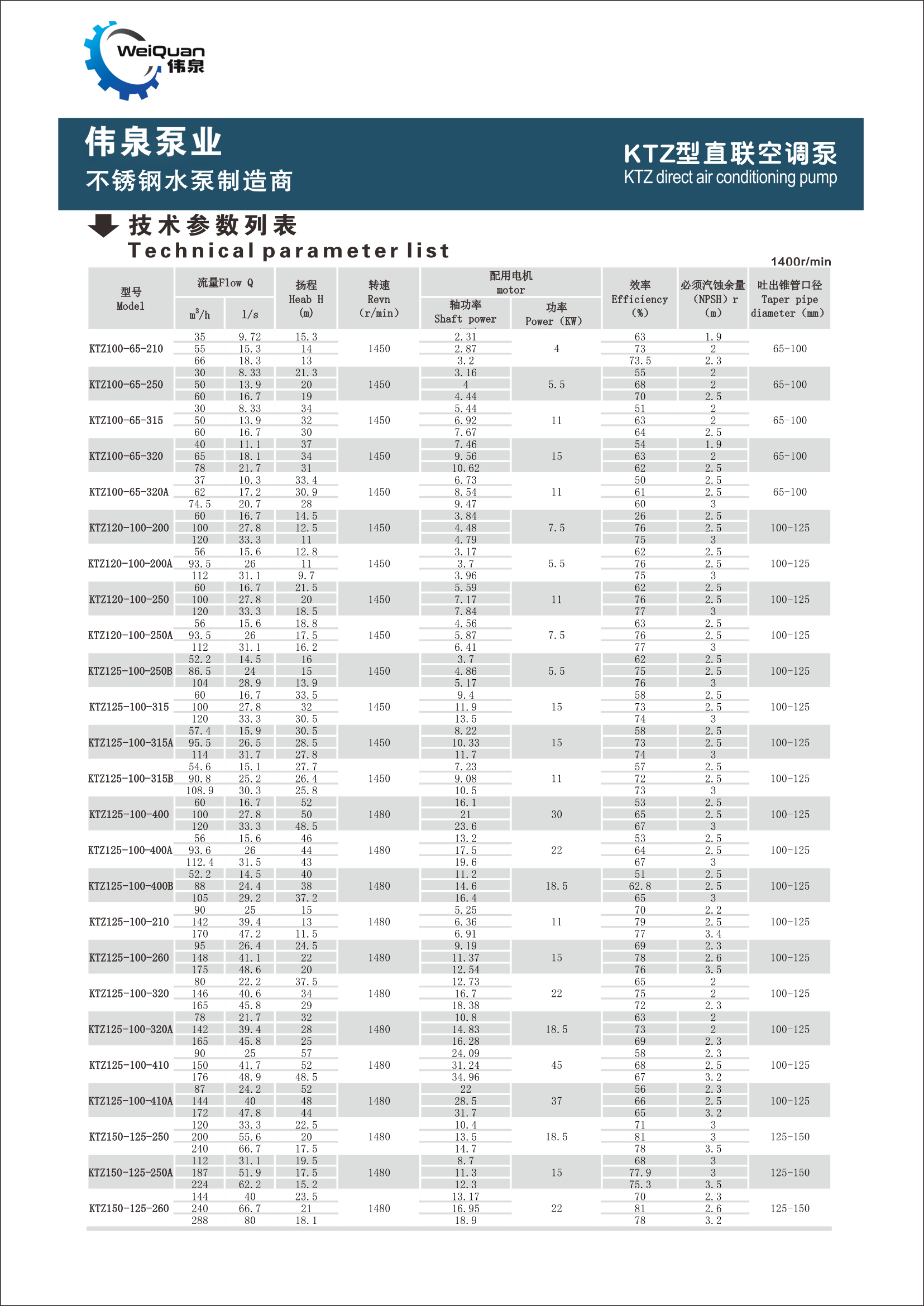 KTZ型直联空调泵