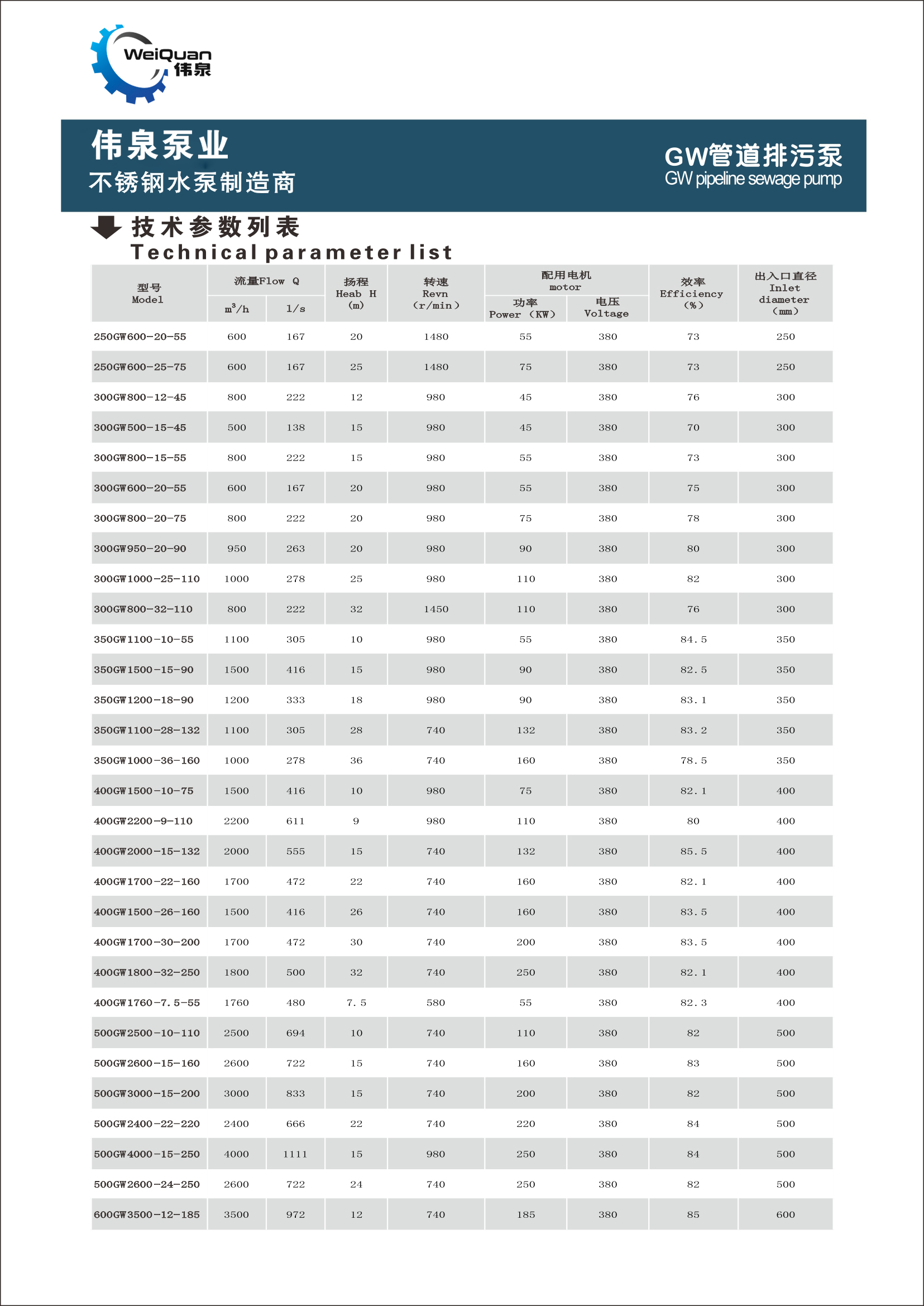 GW管道排污泵