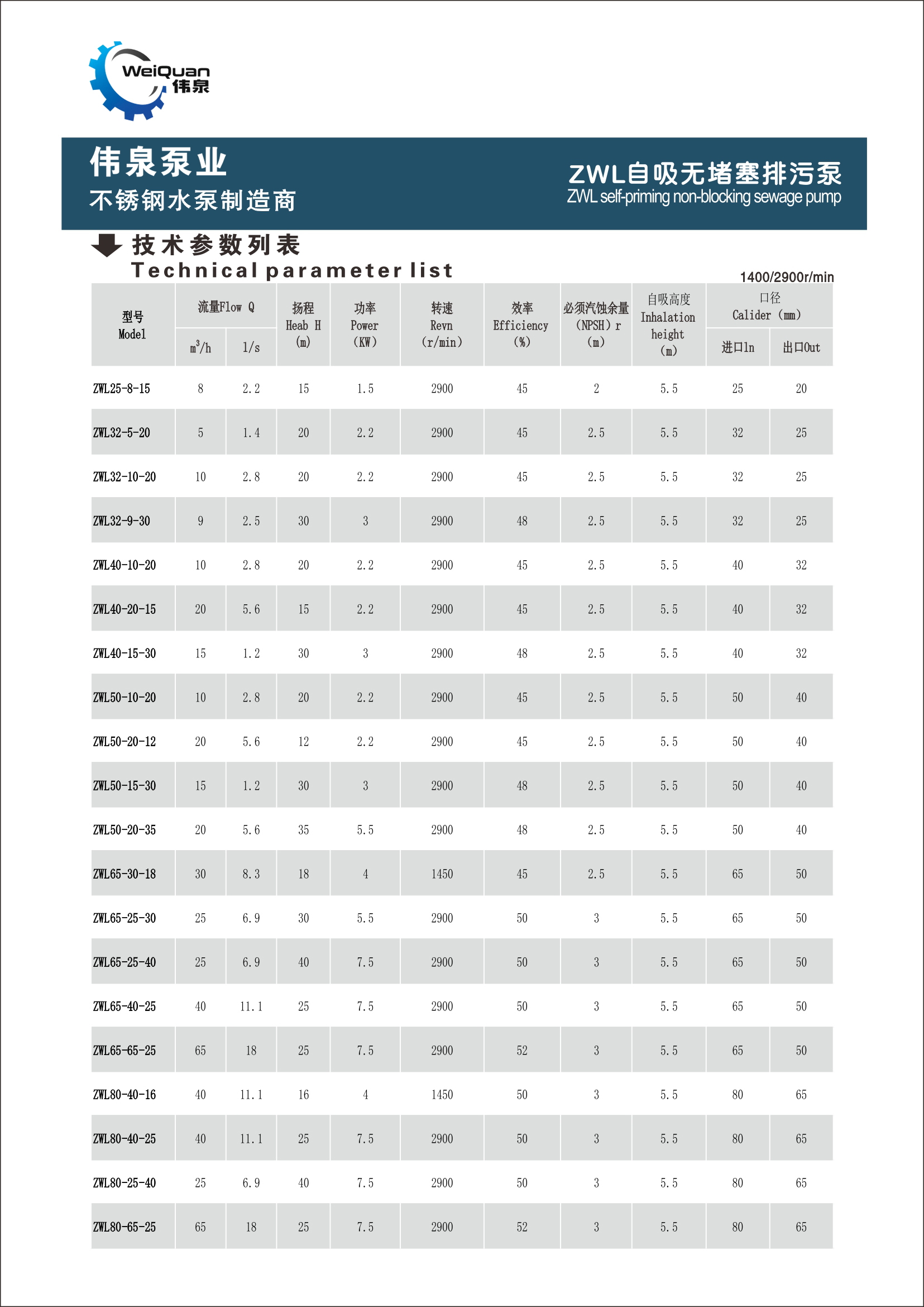 ZWL自吸无堵塞排污泵