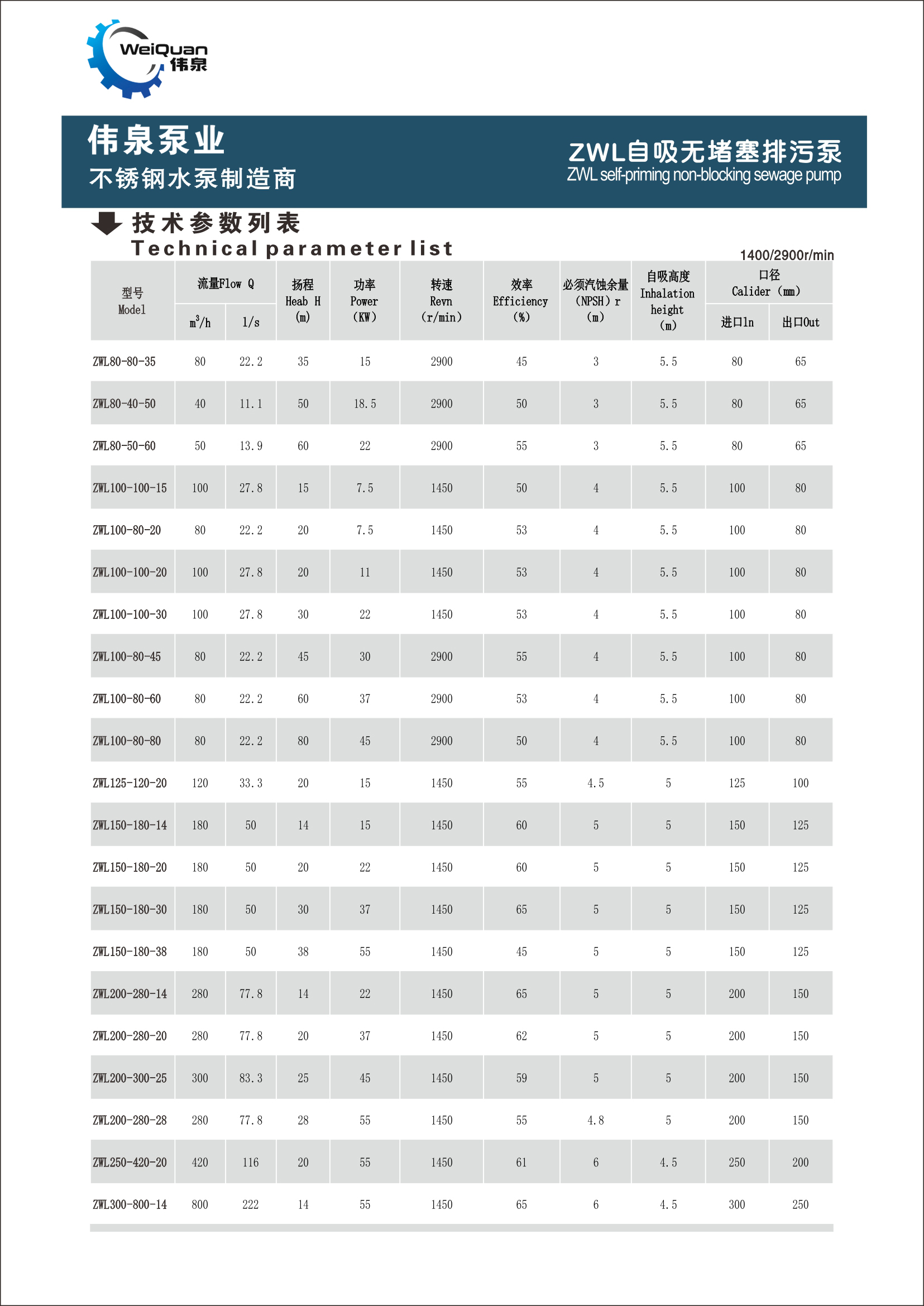 ZWL自吸无堵塞排污泵