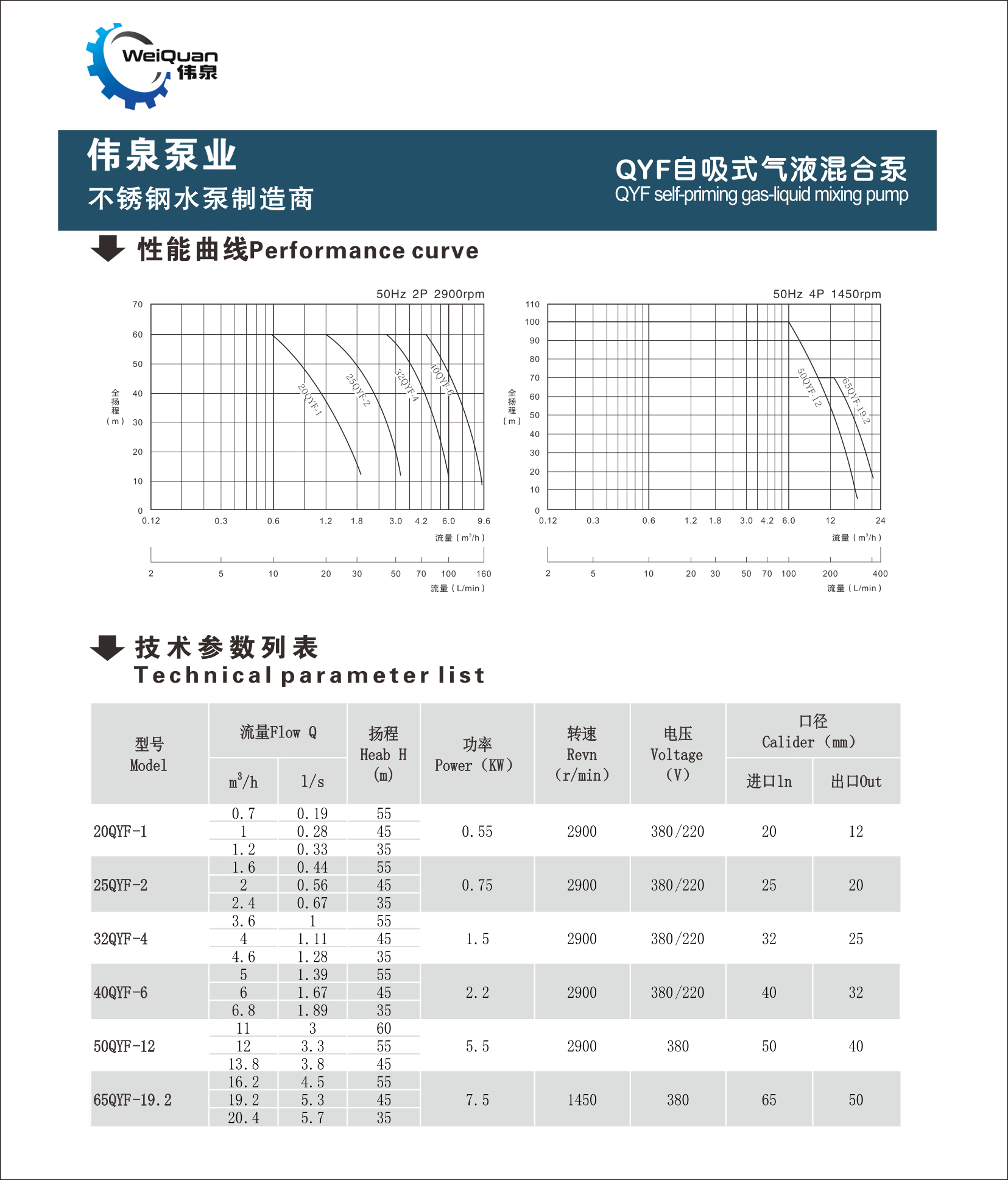 QYF slf-priming gas Hiquid mixing pump