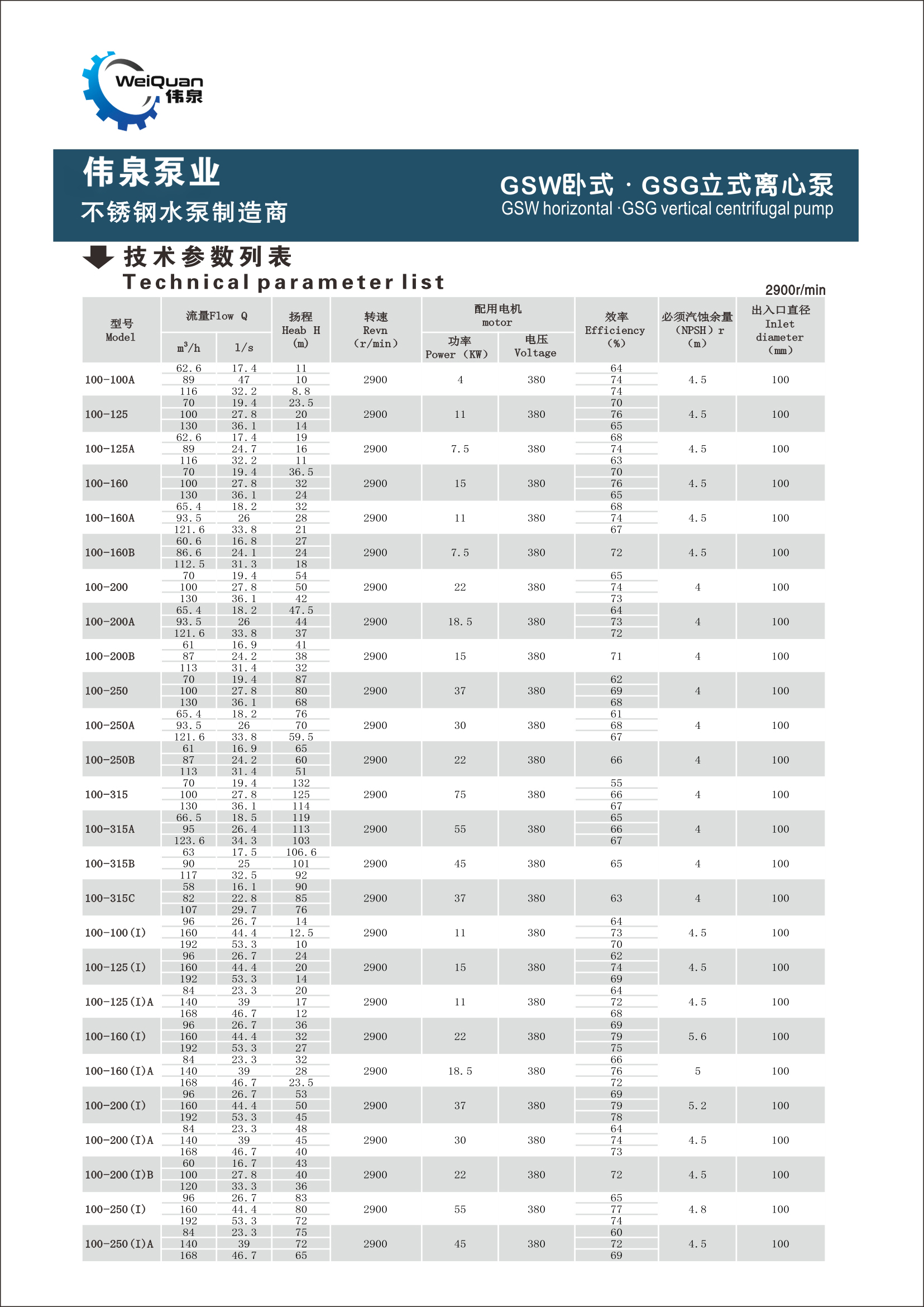 GSW卧式 · GSG立式离心泵