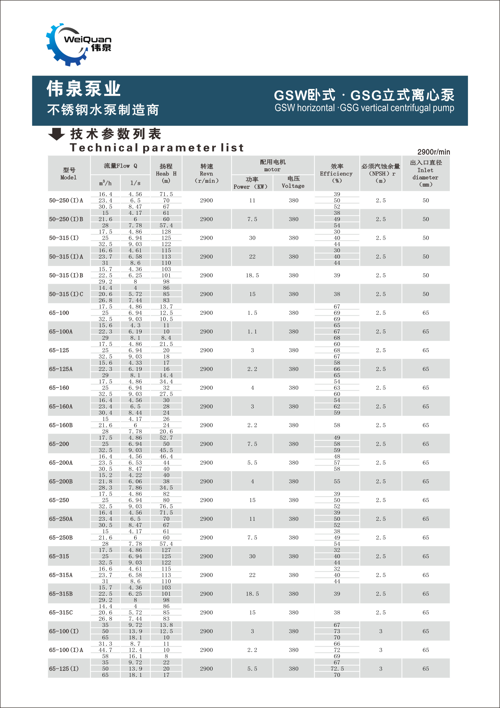 GSW卧式 · GSG立式离心泵