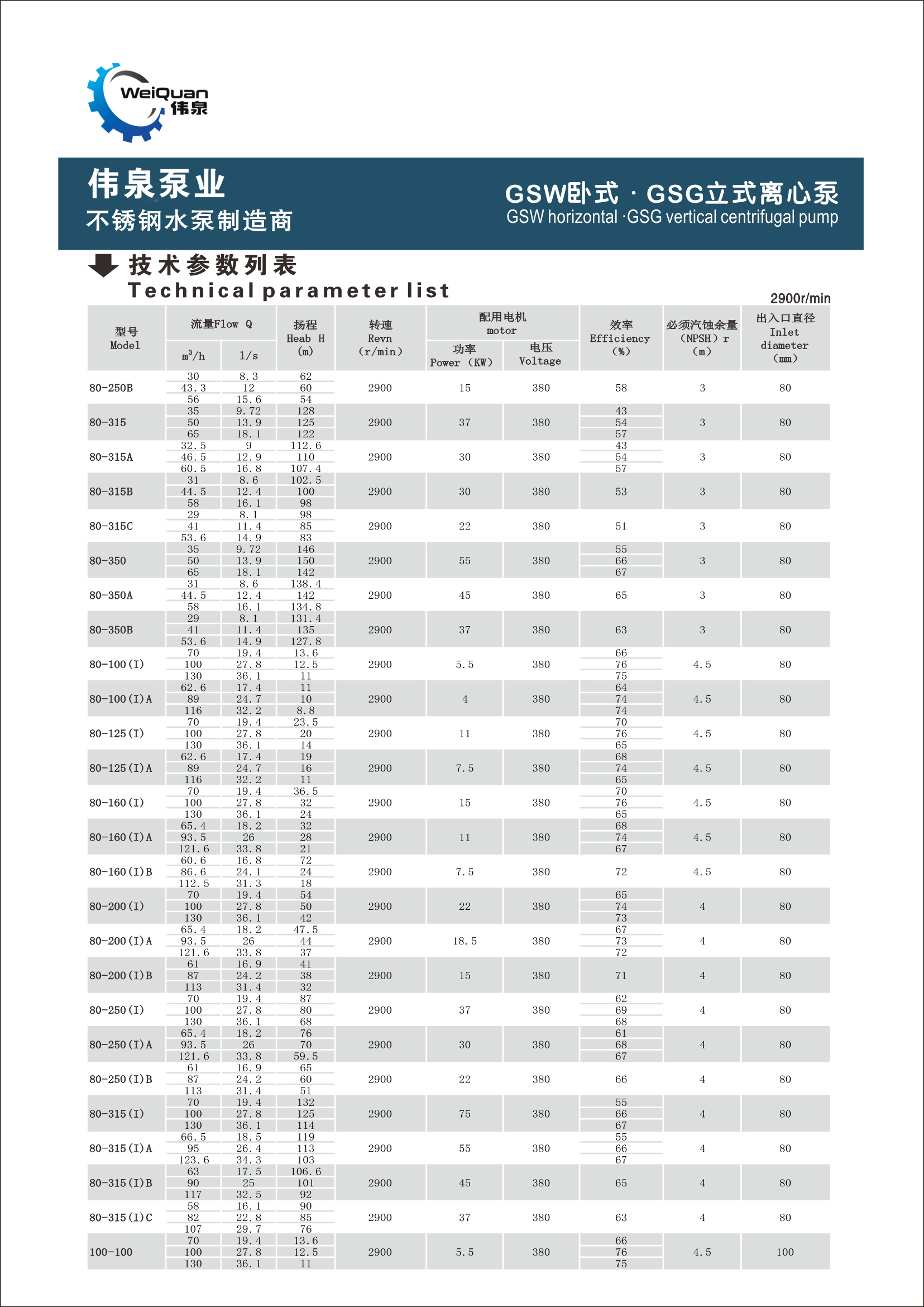 GSW卧式 · GSG立式离心泵