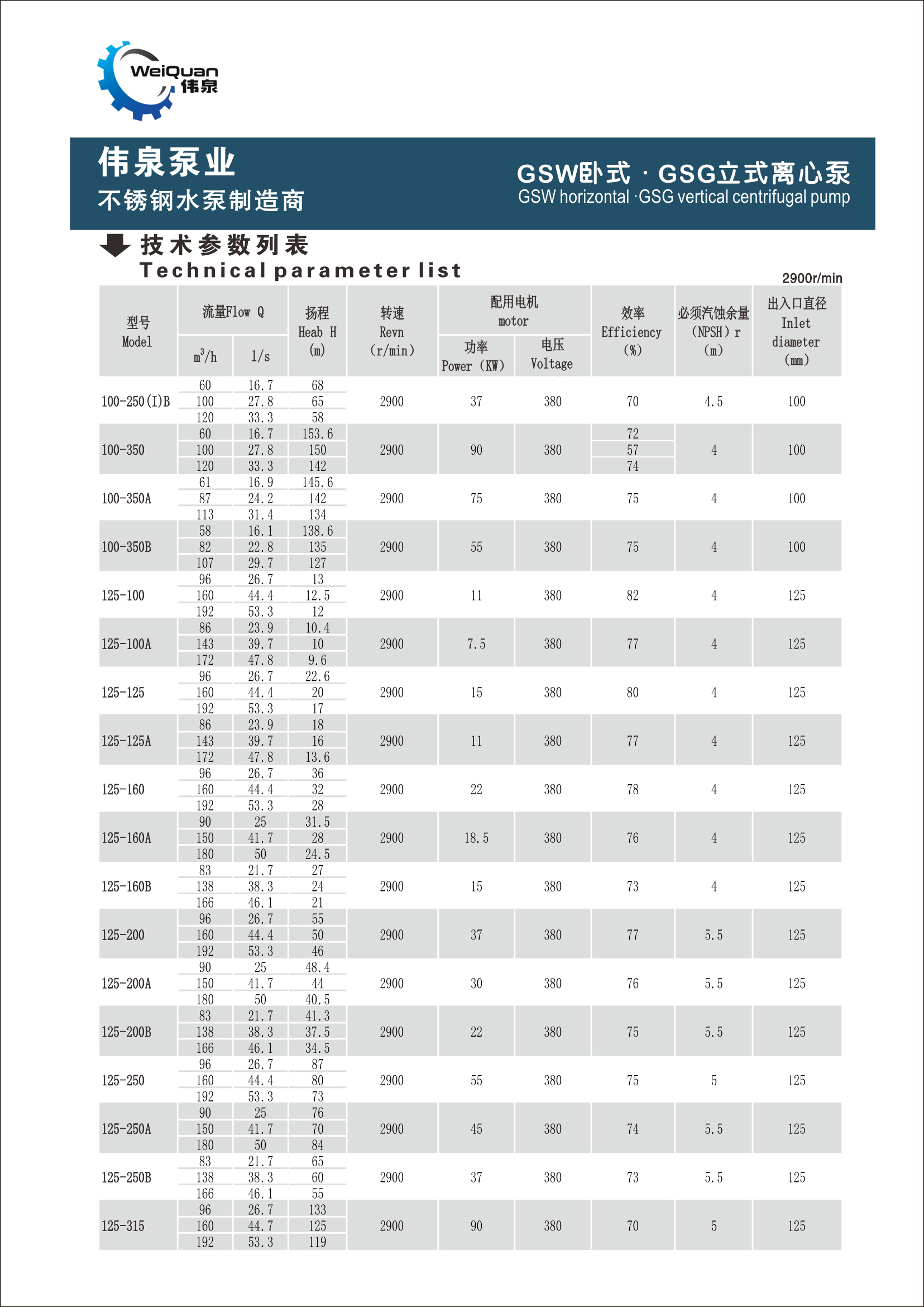 GSW卧式 · GSG立式离心泵