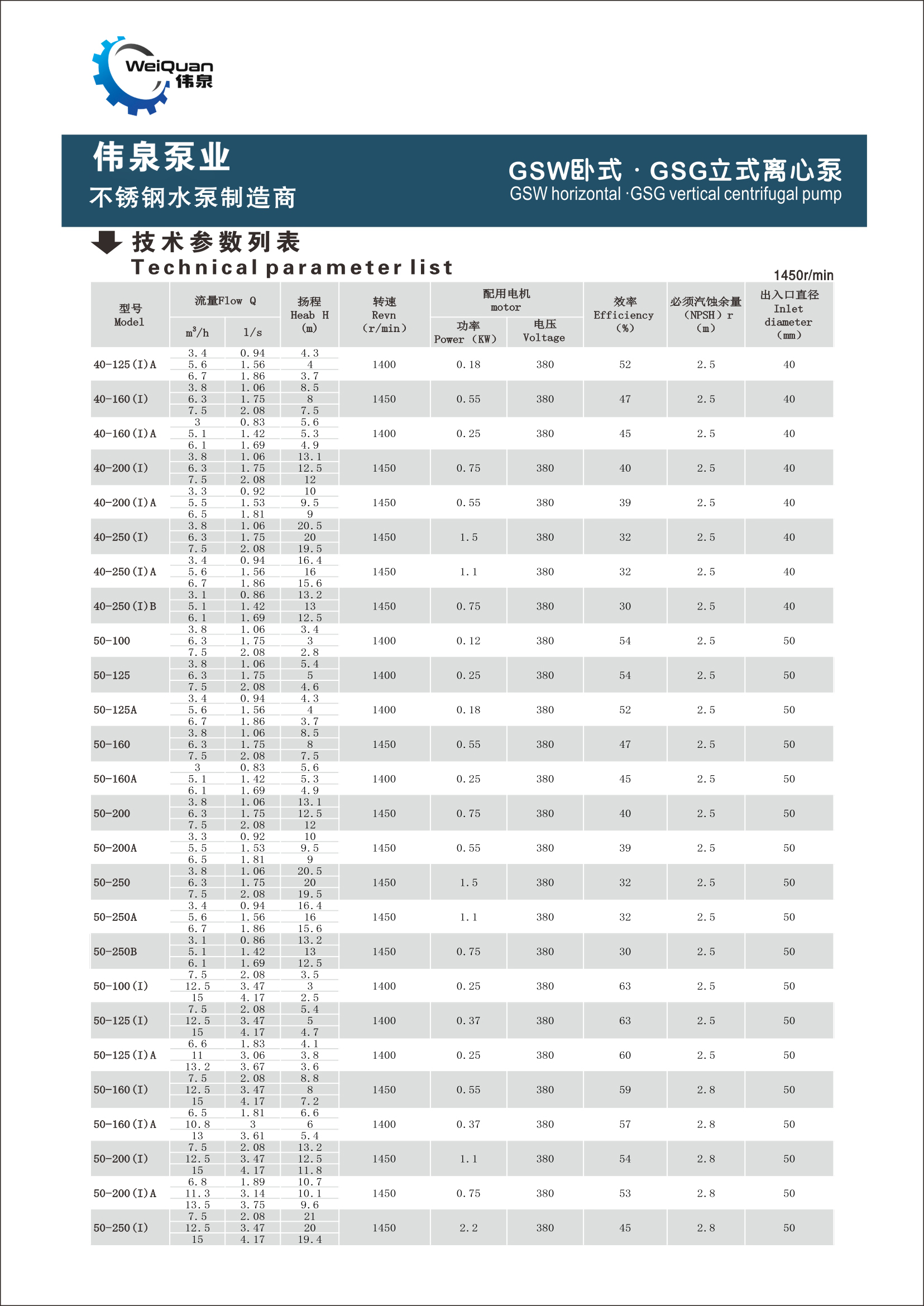 GSW卧式 · GSG立式离心泵