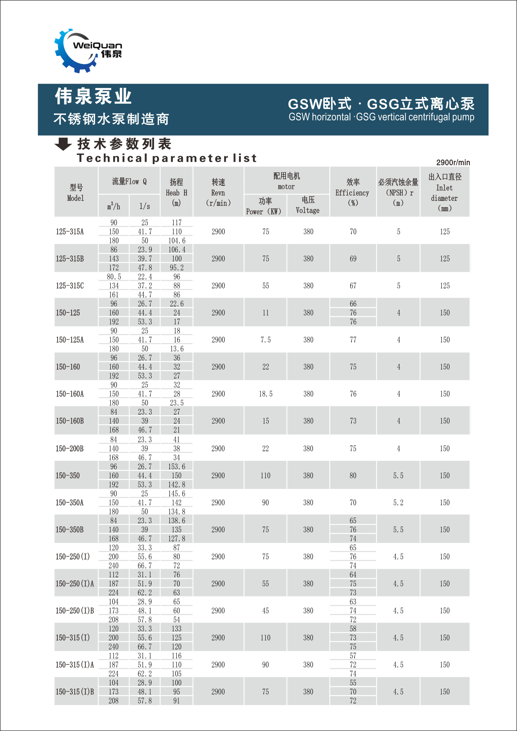 GSW卧式 · GSG立式离心泵