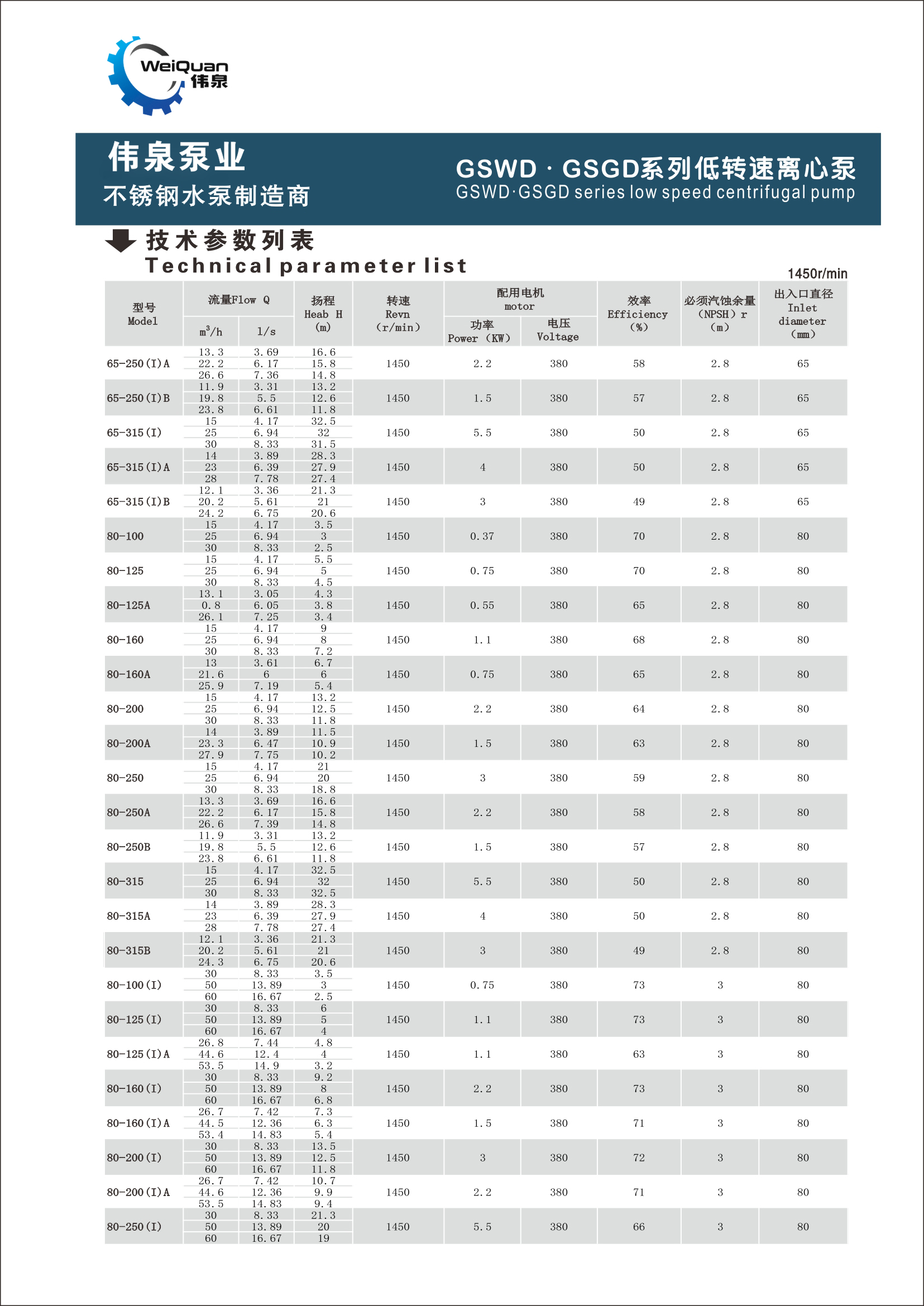 GSW horizontal .GSG vertical centrifugal pump