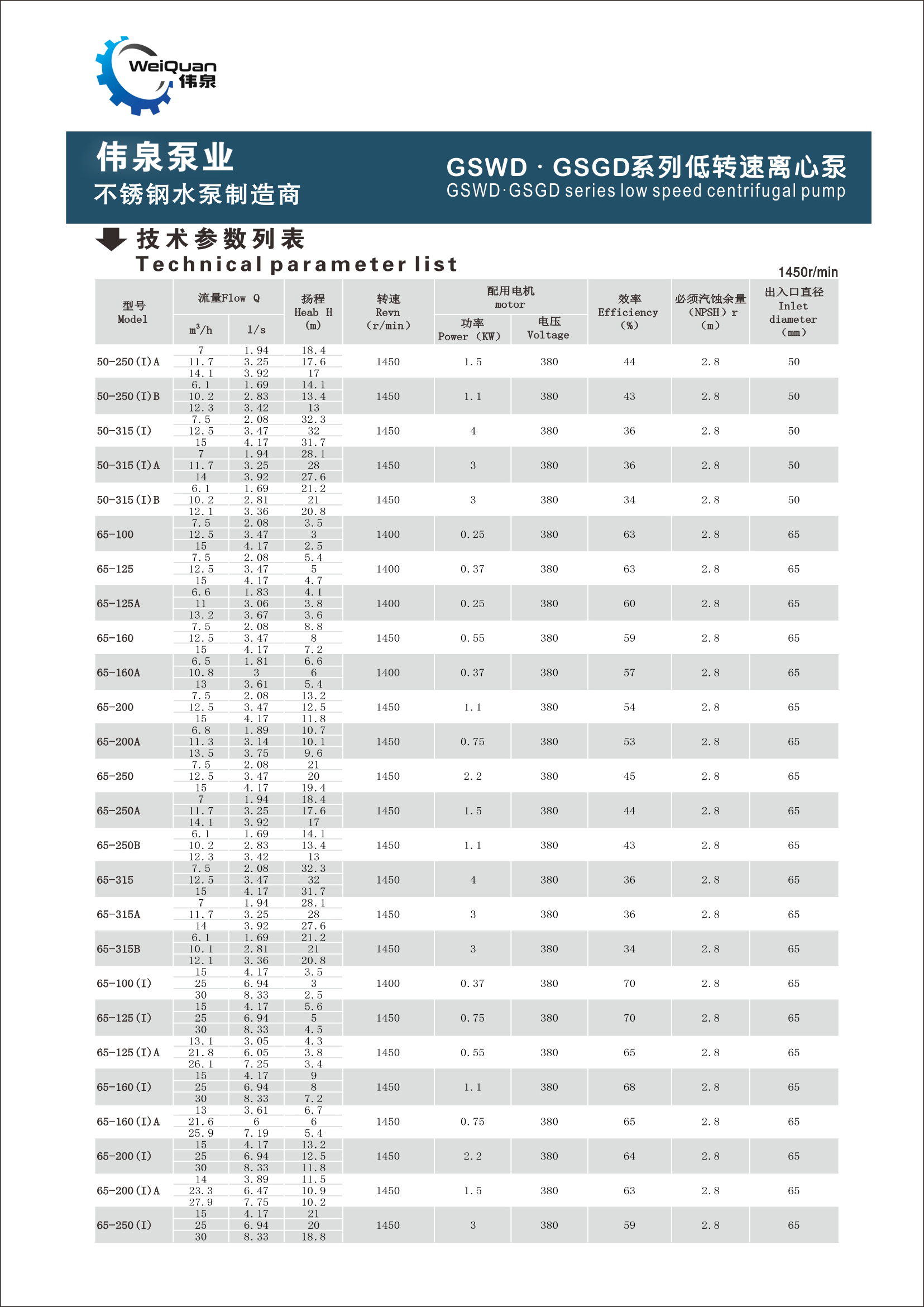 GSW卧式 · GSG立式离心泵