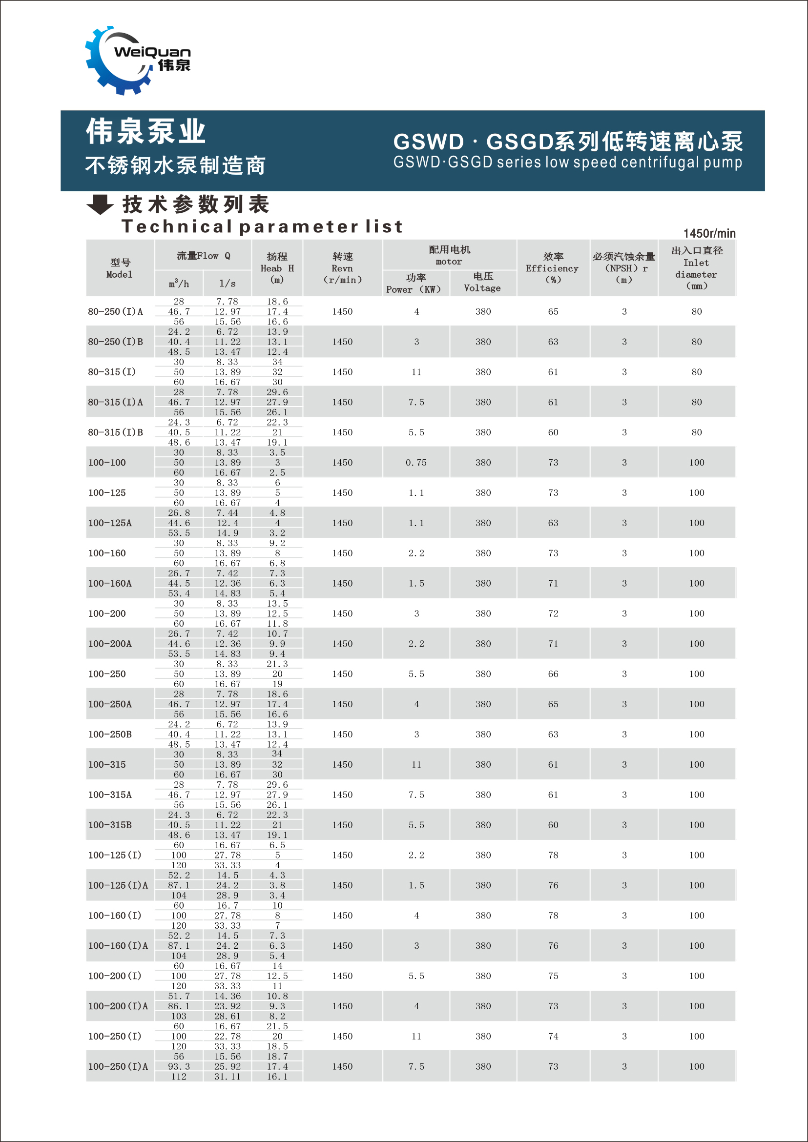 GSW卧式 · GSG立式离心泵