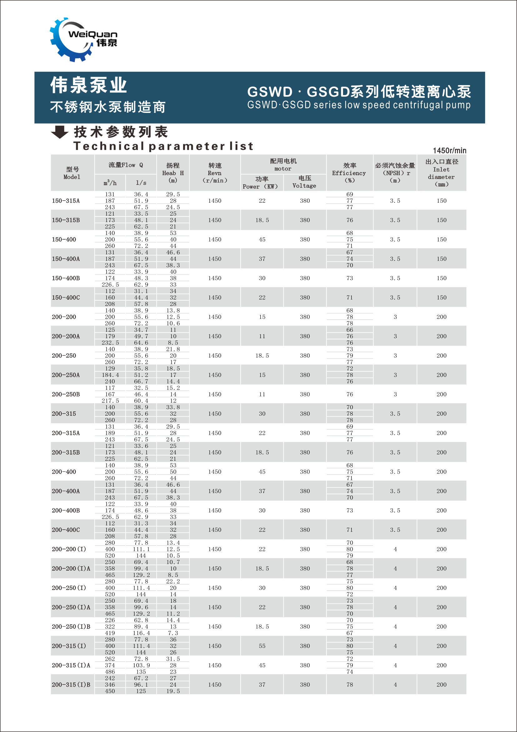 GSW卧式 · GSG立式离心泵